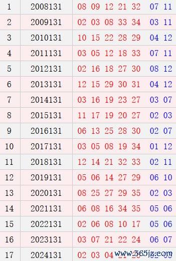大乐透131期历史同时号码